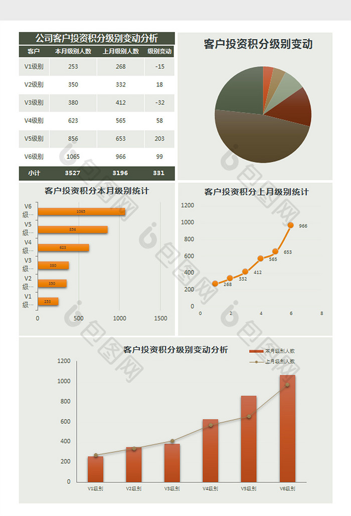 公司客户投资积分级别变动分析Excel