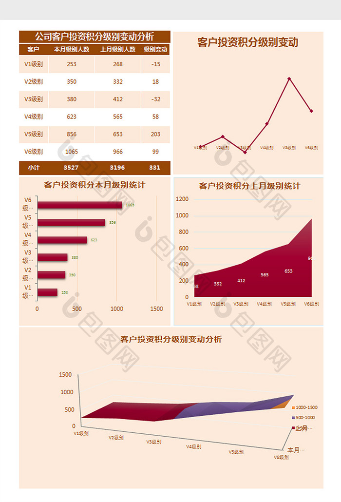 公司客户投资积分级别变动分析Excel模