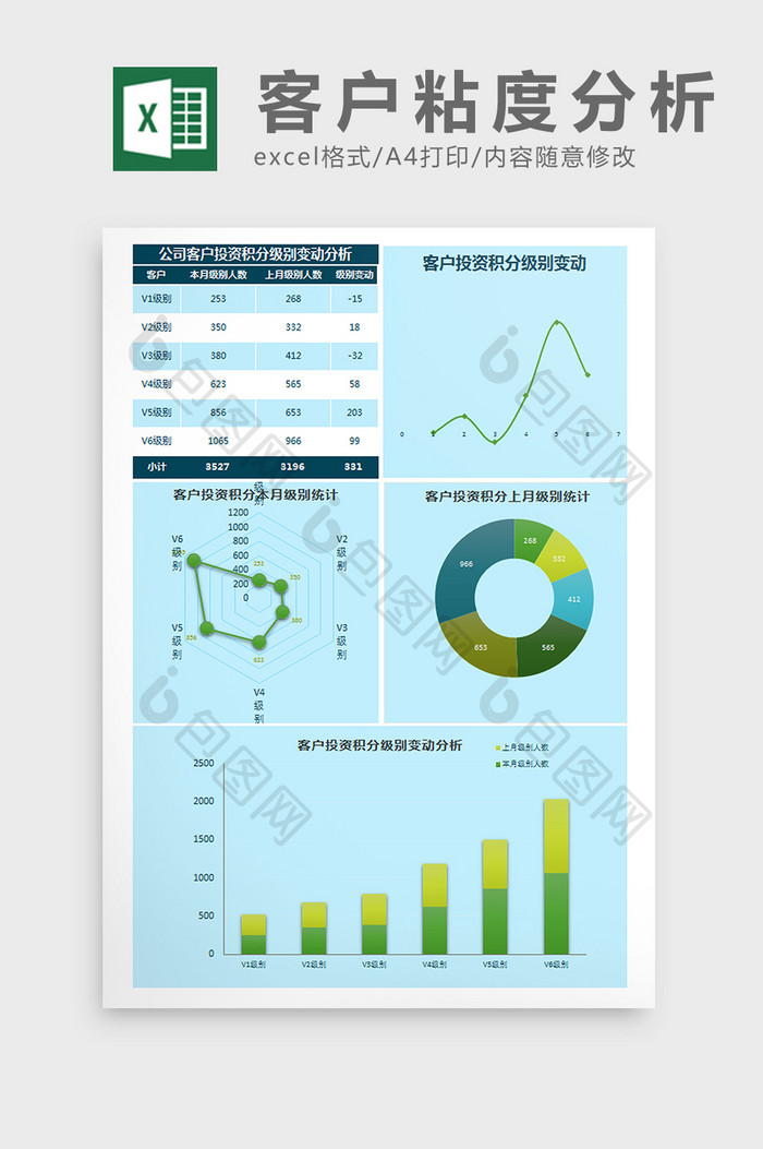 公司客户投资积分级别变动分析Excel