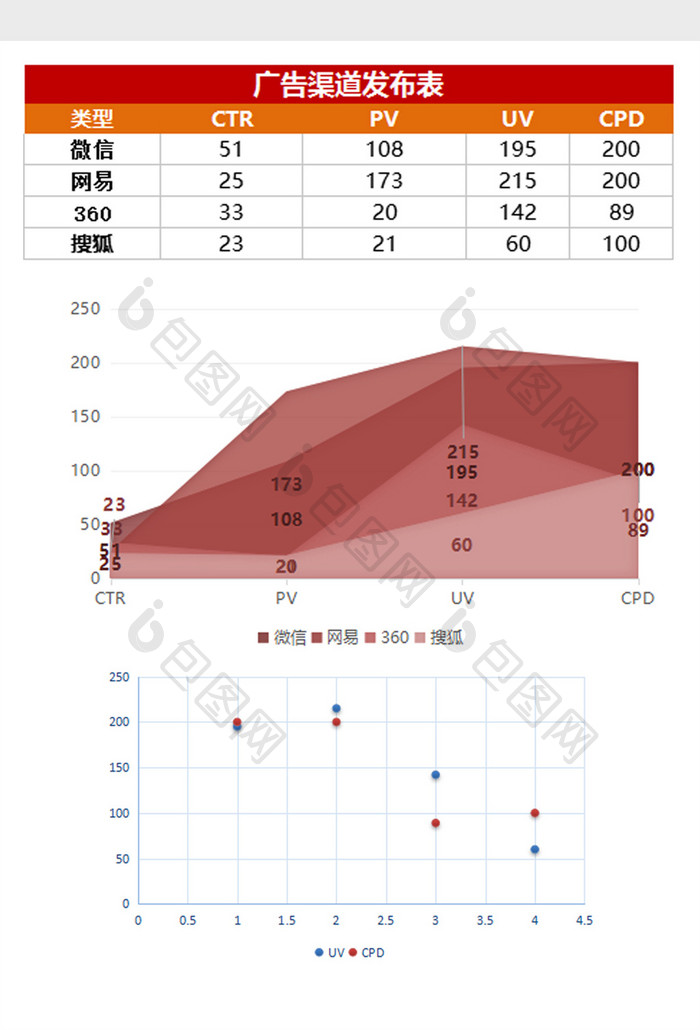 多彩商务广告渠道价目excel表模板