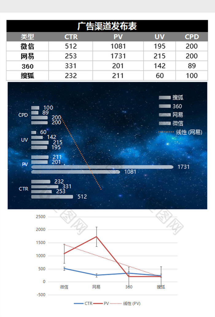 星空蓝广告报价发布效果excel表模板