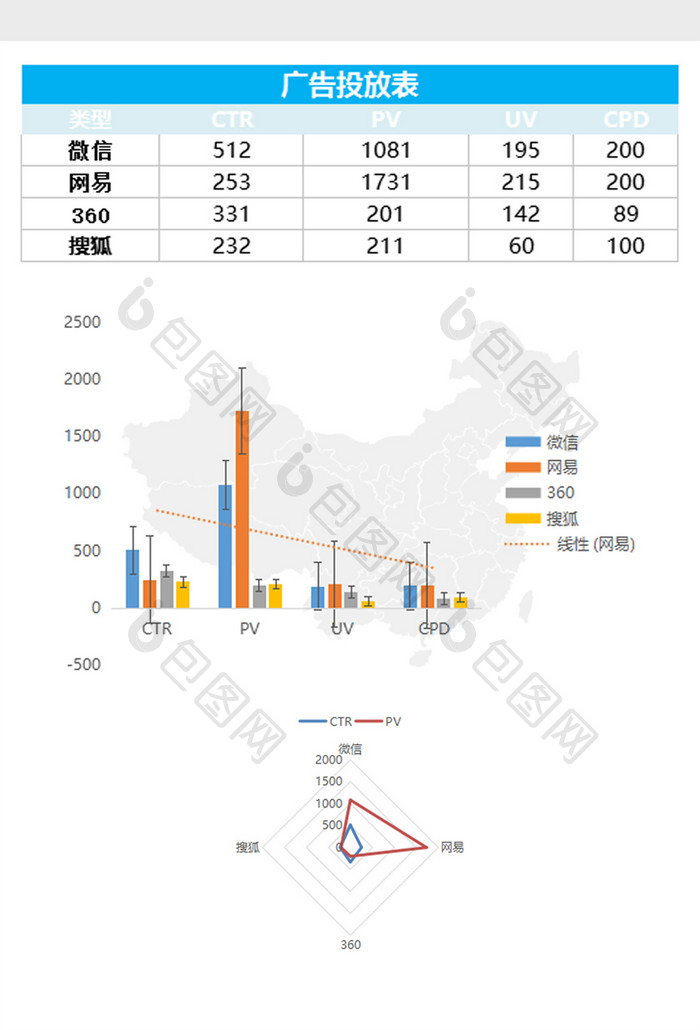 欧美广告报价表现价格excel表模板