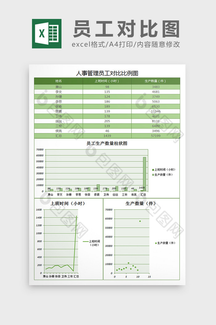 员工产量对比excel模板员工比例图图片