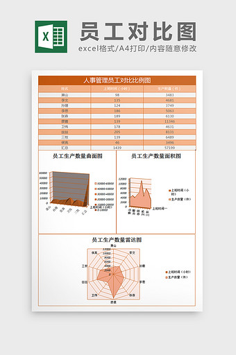 员工对比比例图excel表格模板图片