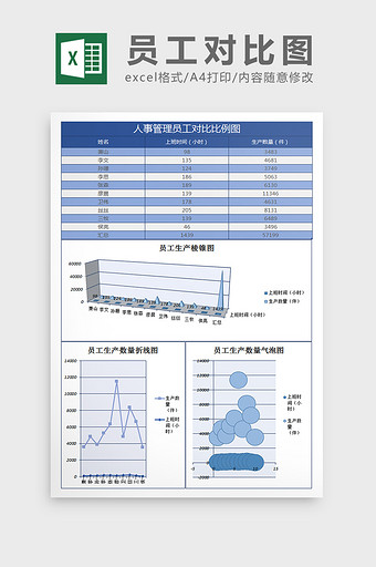 员工对比比例图excel表格模板图片