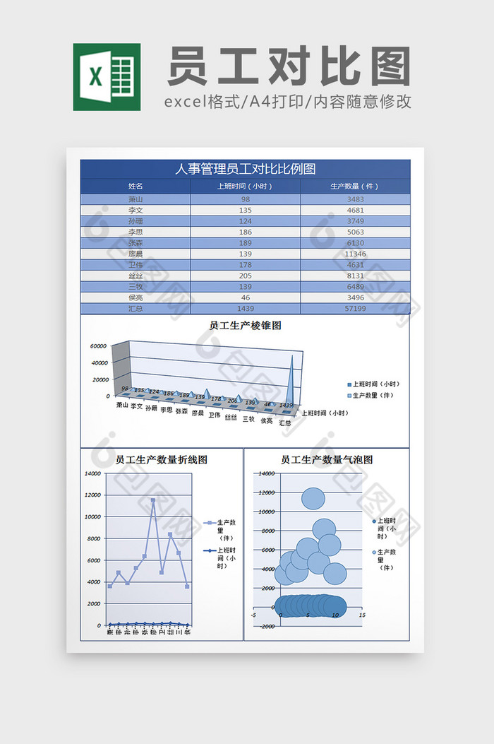 员工产量对比excel模板员工比例图图片