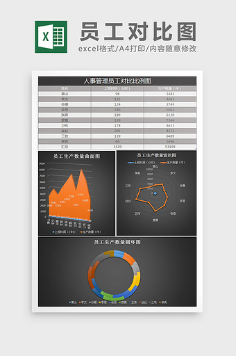 员工对比比例图excel表格模板图片