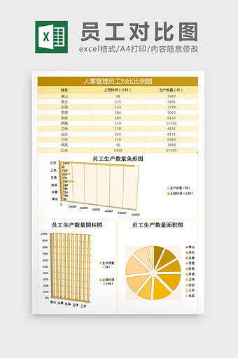 员工对比比例图excel表格模板图片