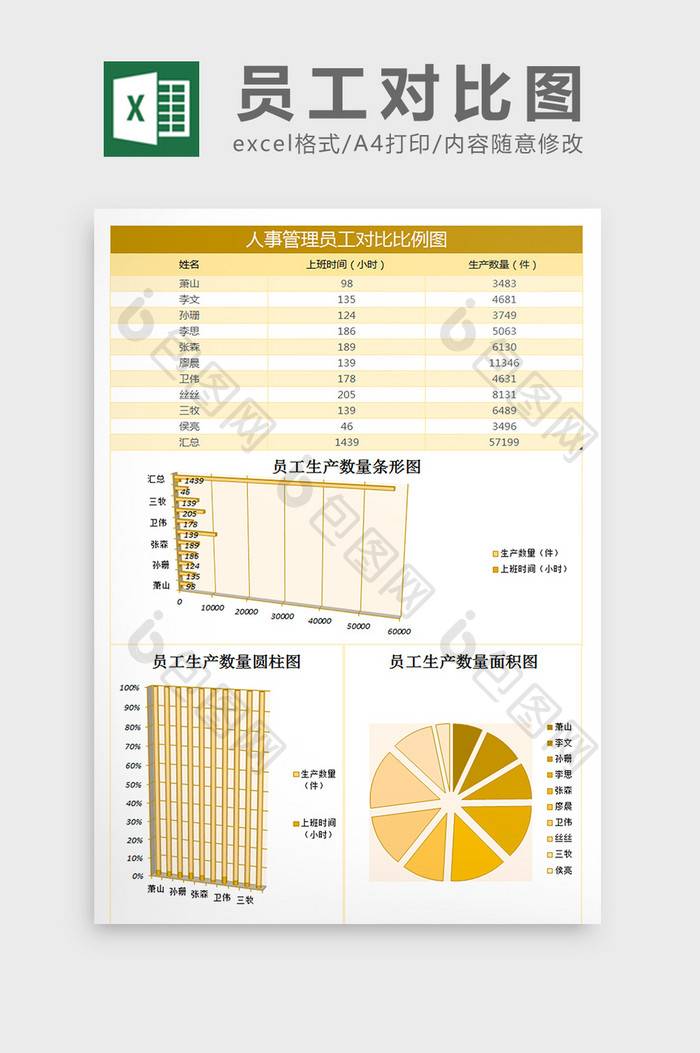 员工对比比例图excel表格模板