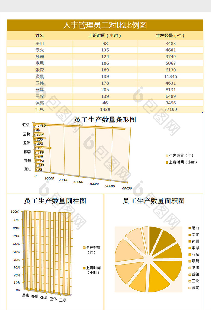 员工对比比例图excel表格模板