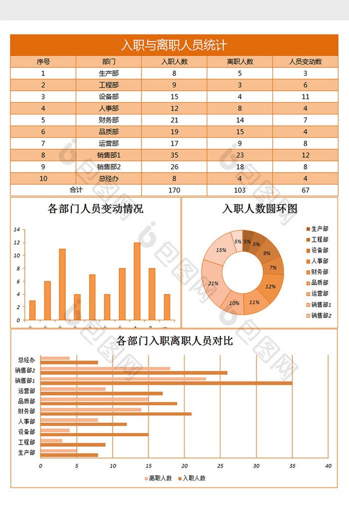 入职与离职人员统计excel表格模板