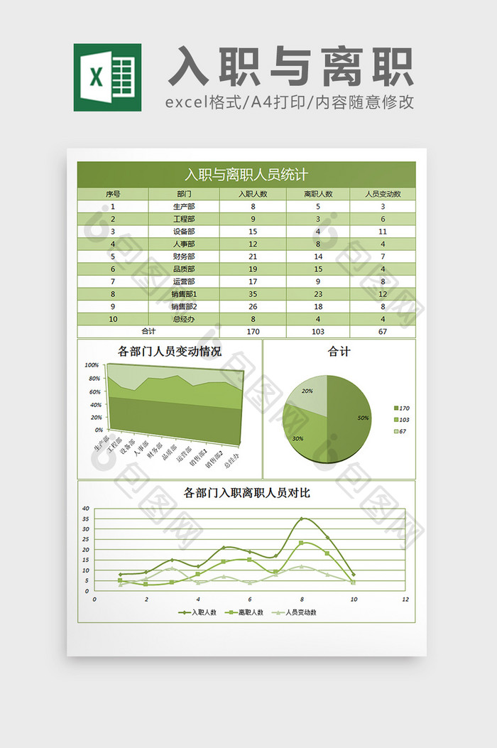 入职与离职人员统计excel表格模板