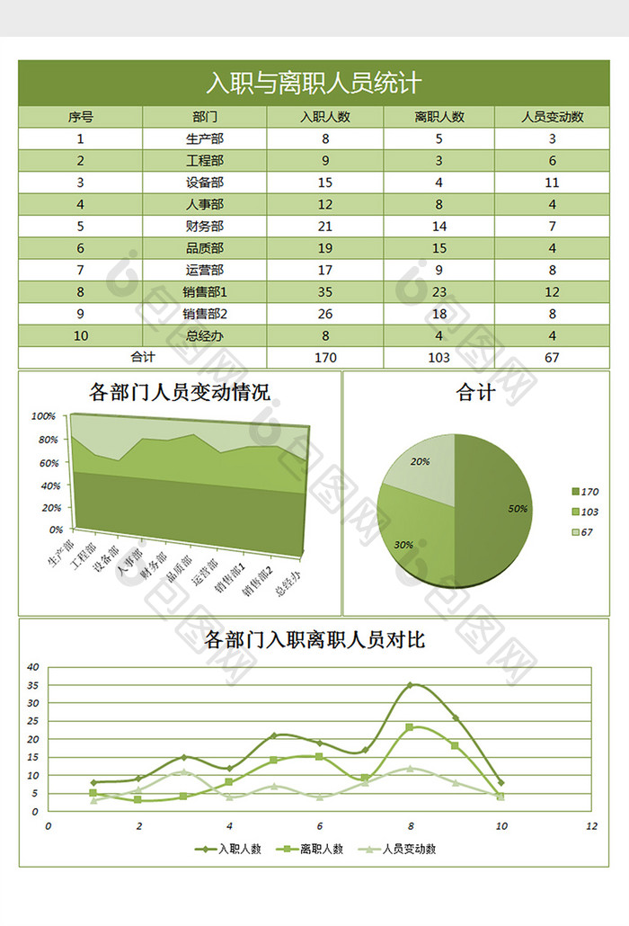 入职与离职人员统计excel表格模板