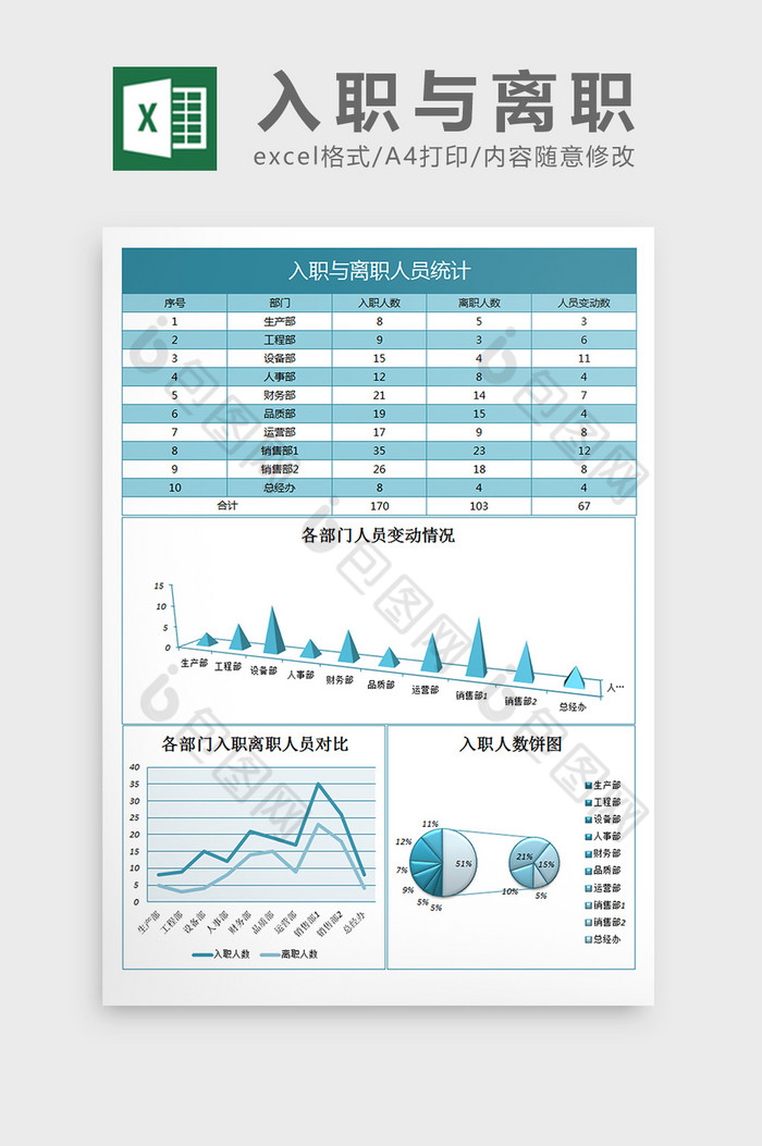 excel模板人事管理报表人员统计图片