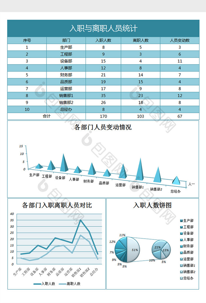 入职与离职人员统计excel表格模板