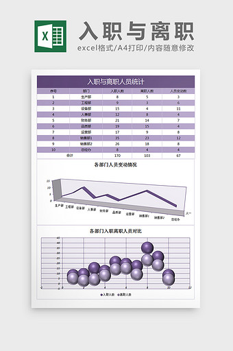 入职与离职人员统计excel表格模板图片