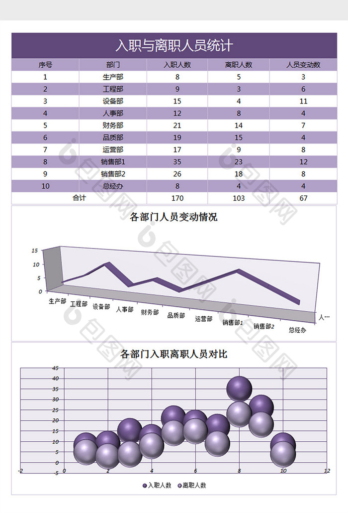 入职与离职人员统计excel表格模板