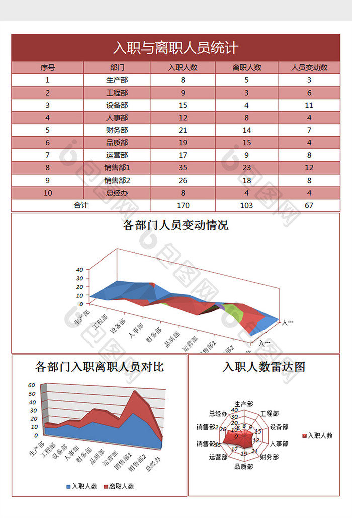 入职与离职人员统计excel表格模板