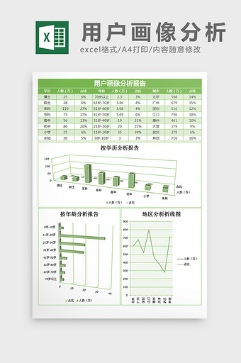 用户画像分析报告excel表格模板图片