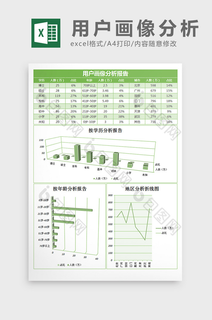 用户画像分析报告excel表格模板