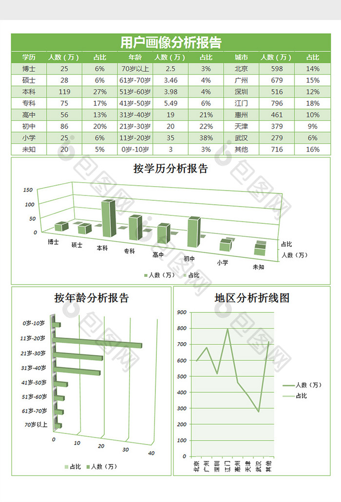 用户画像分析报告excel表格模板