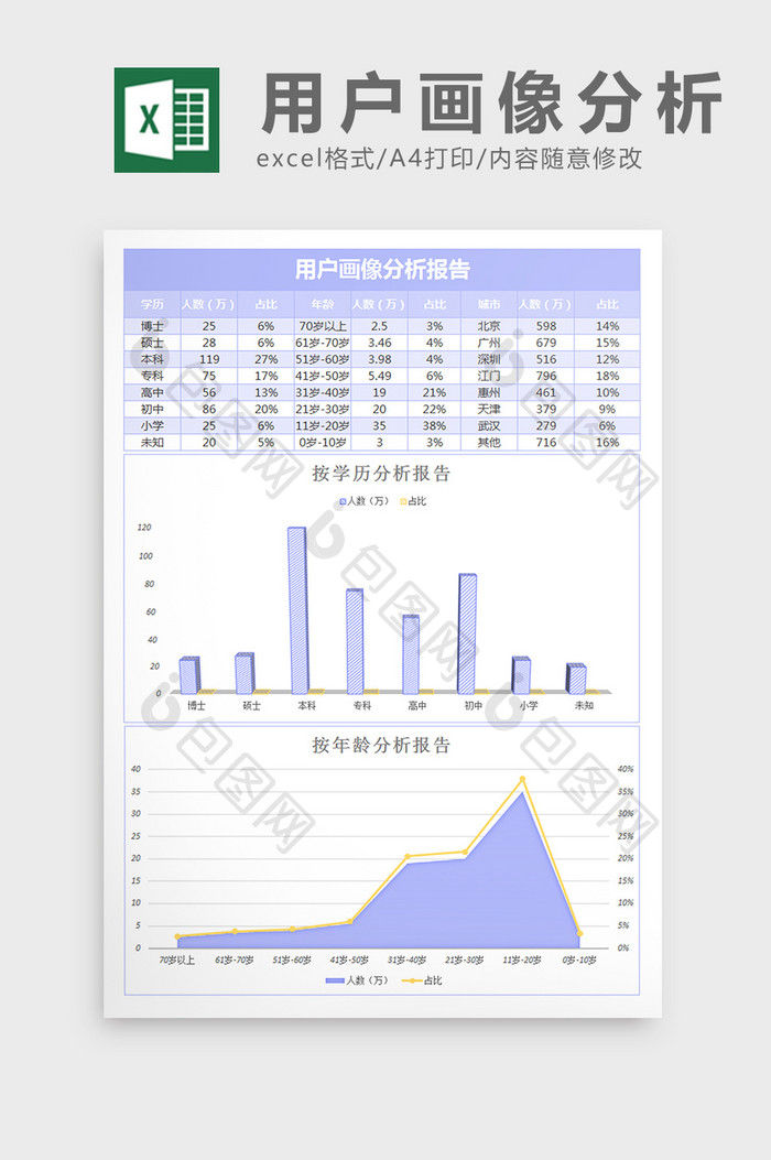 用户画像分析报告excel表格模板