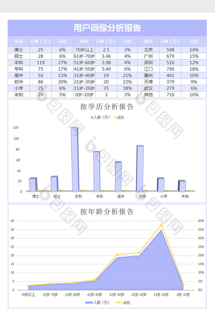 用户画像分析报告excel表格模板