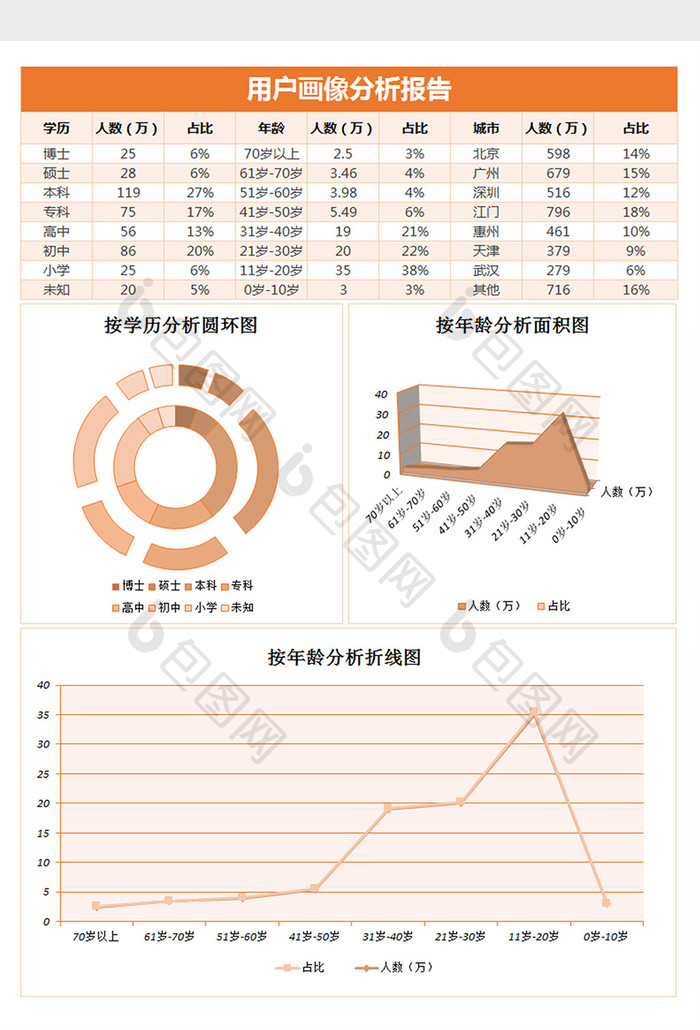 用户画像分析报告excel表格模板