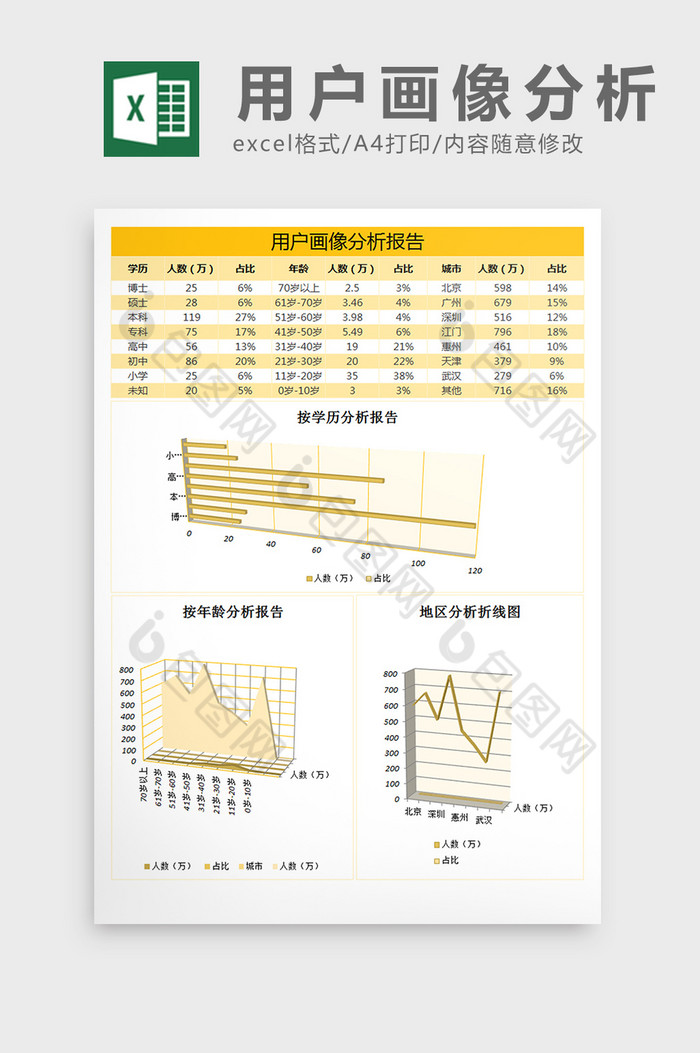 用户图表年龄分析学历分析图片