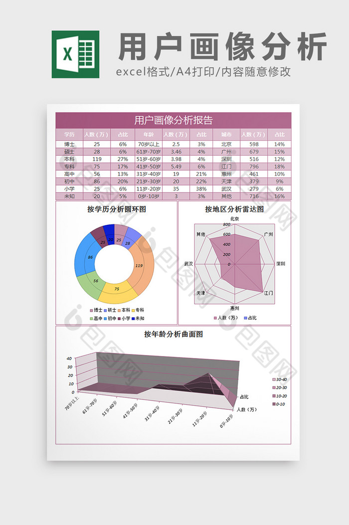 用户图表年龄分析学历分析图片