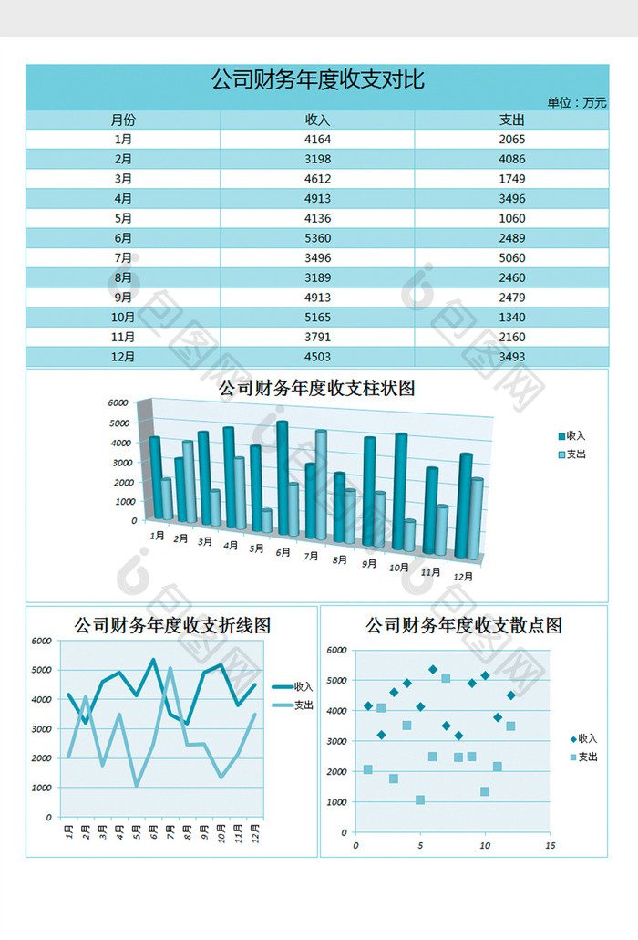 公司财务收支对比分析excel表格模板