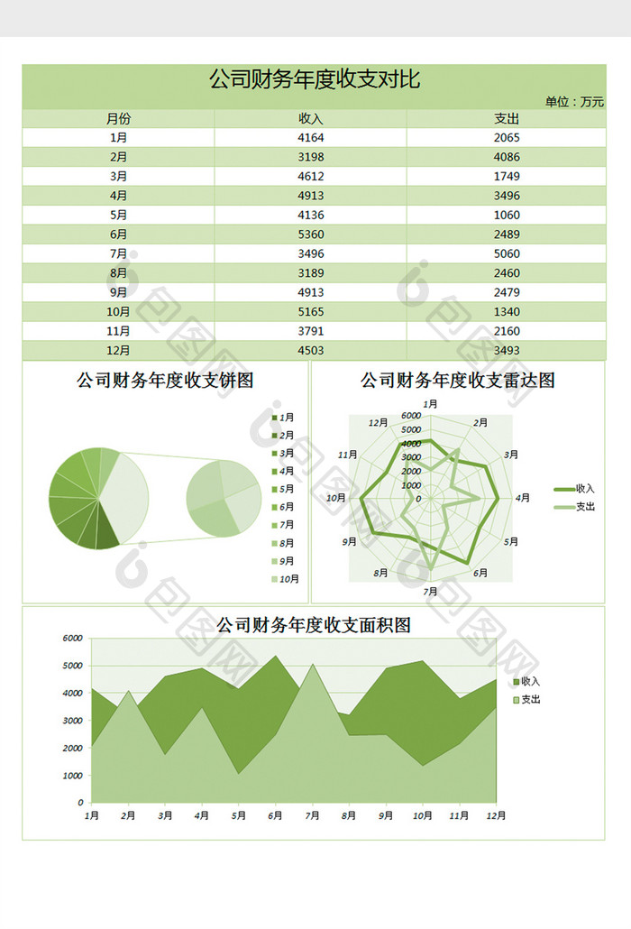 财务收支对比分析excel表格模板