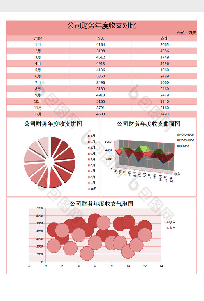 财务收支对比分析excel表格模板