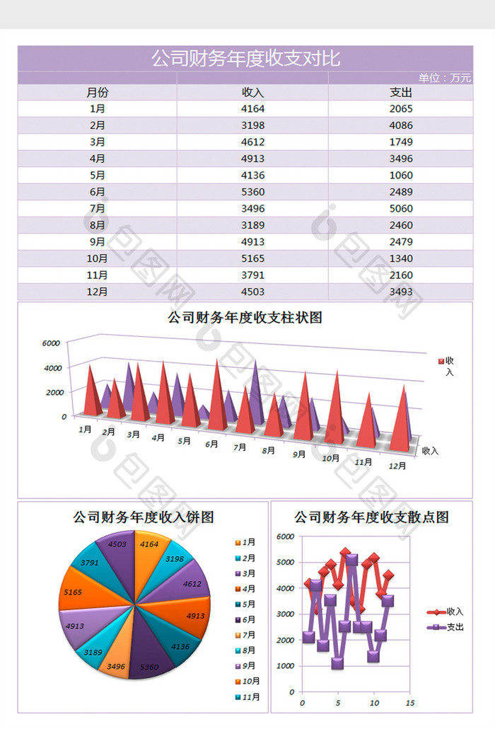 简约财务收支对比分析excel表格模板