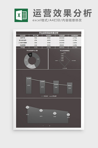 平台运营活动效果分析Excel模板图片