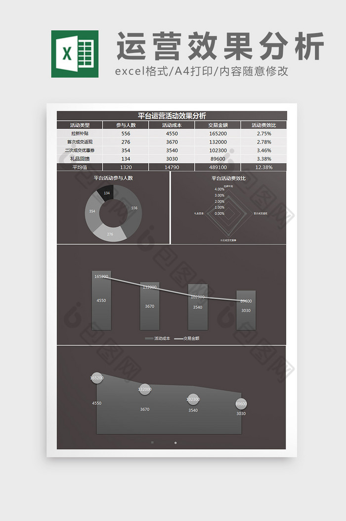 平台运营活动效果分析Excel模板图片图片