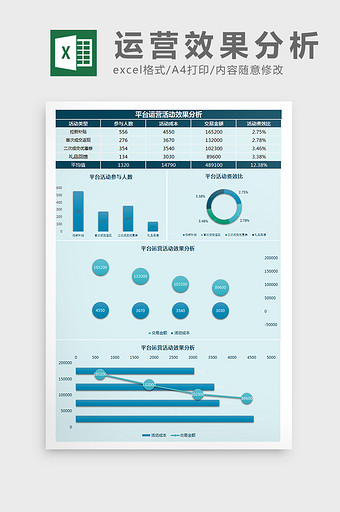 平台运营活动效果分析Excel模板图片