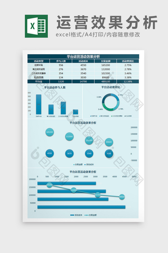 平台运营活动效果分析Excel模板