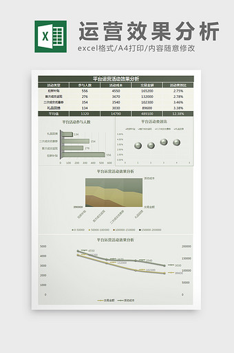 平台运营活动效果分析Excel模板图片