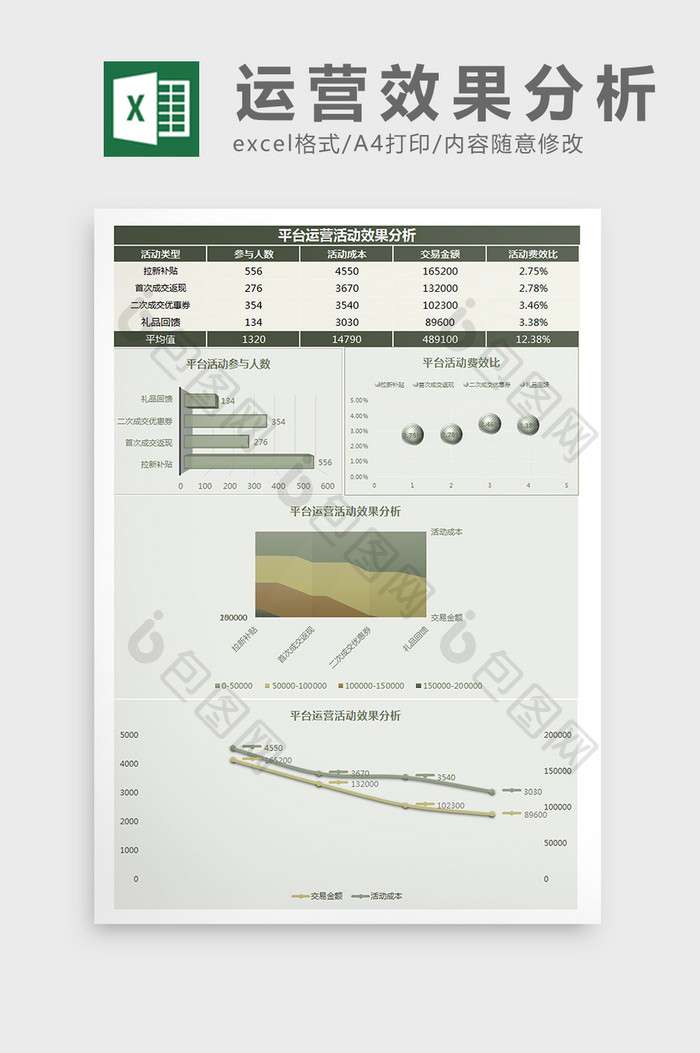 平台运营活动效果分析Excel模板