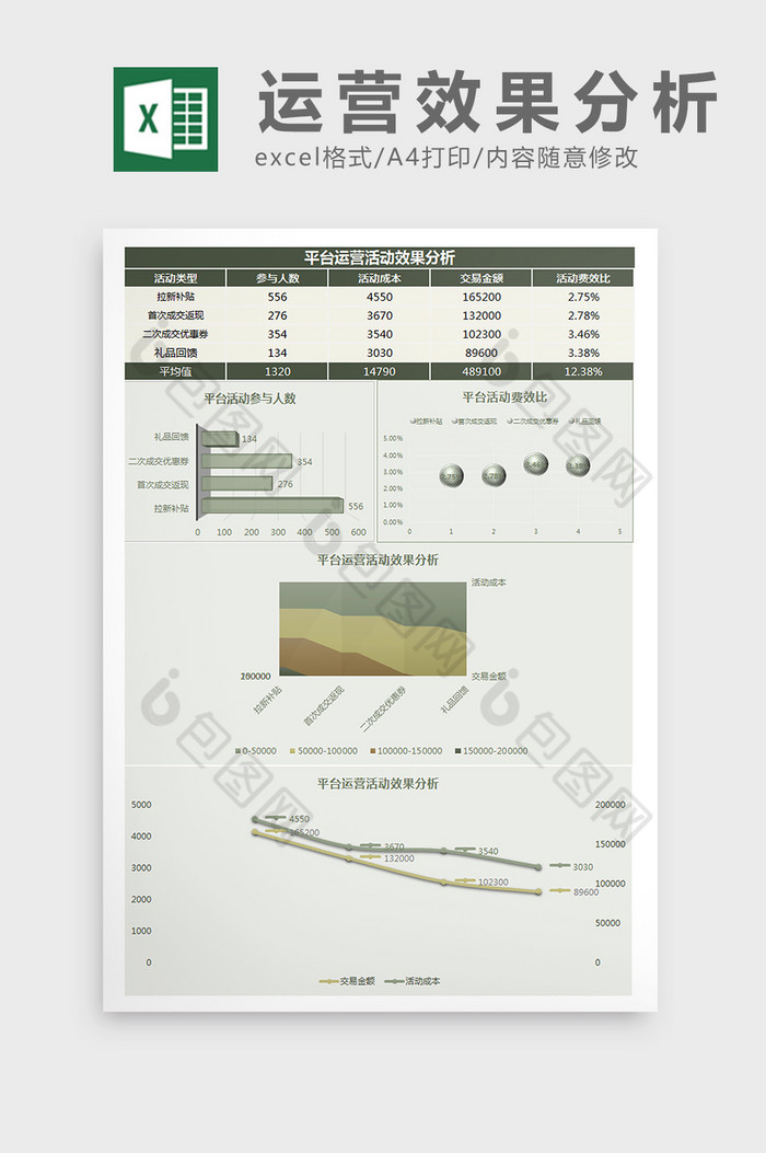 平台运营活动效果分析Excel模板图片图片