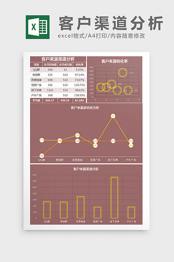 客户来源渠道分析Excel模板图片