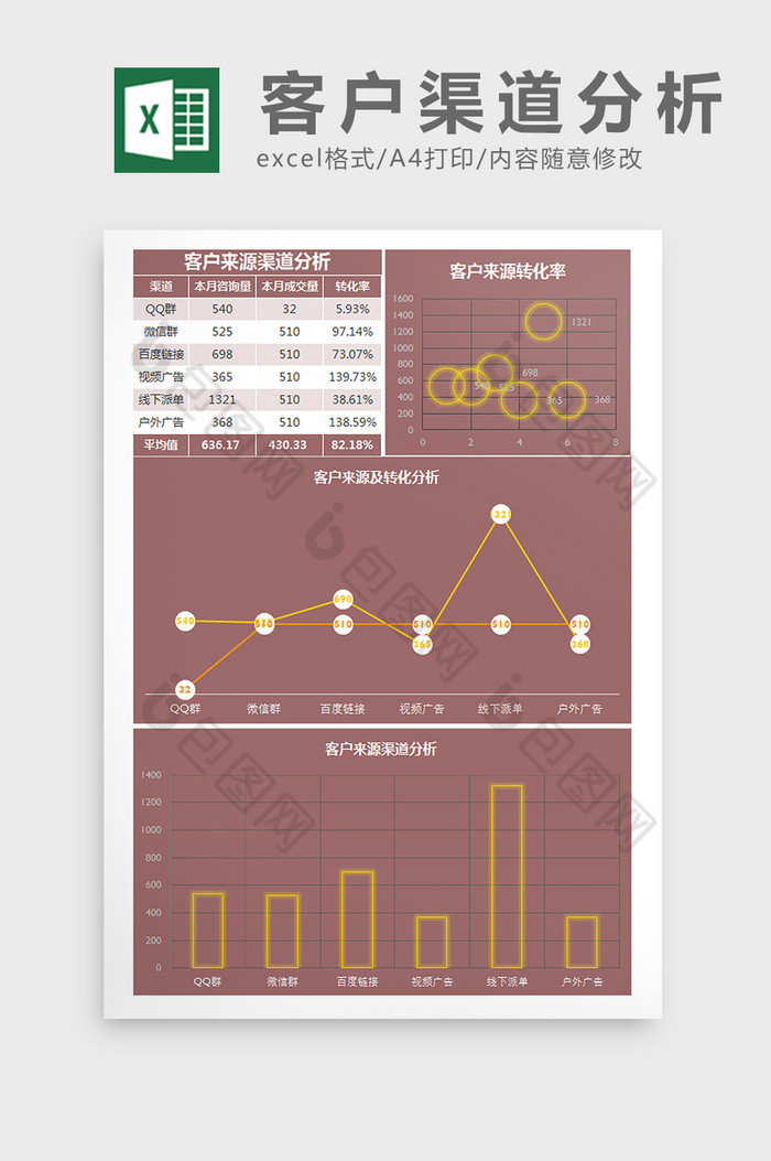 客户来源渠道分析Excel模板图片图片