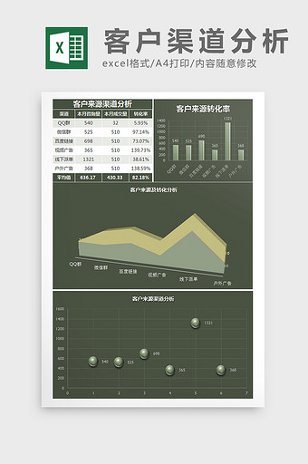 客户来源渠道分析Excel模板图片