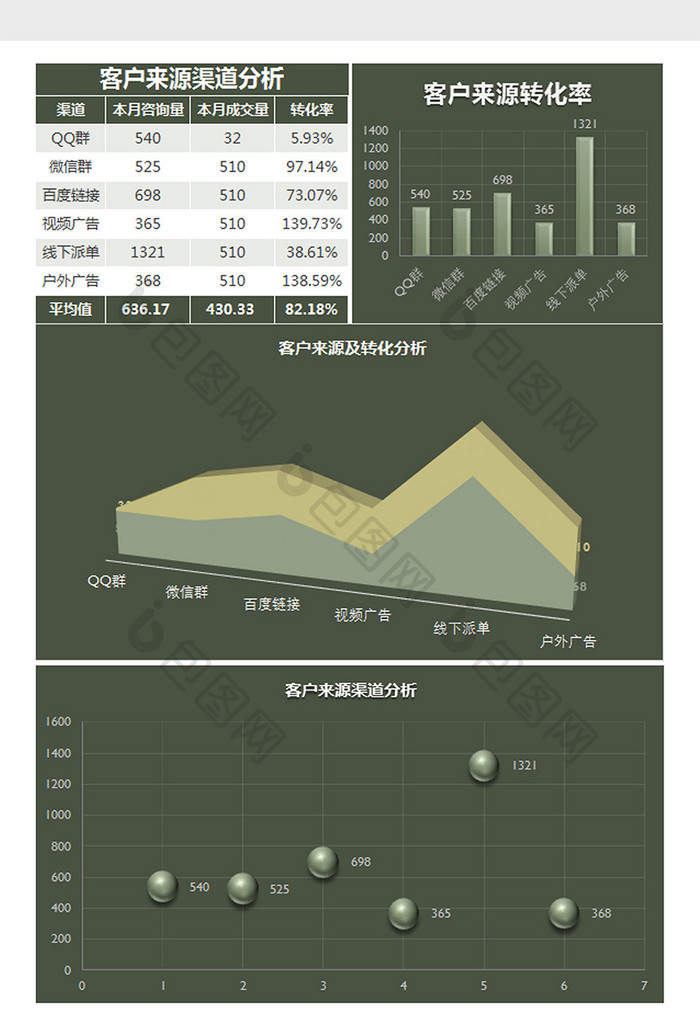 客户来源渠道分析Excel模板