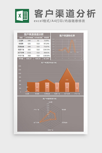 客户来源渠道分析Excel模板图片