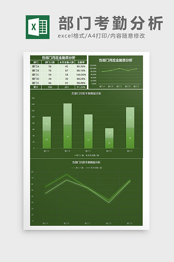 各部门月度全勤率分析Excel模板图片