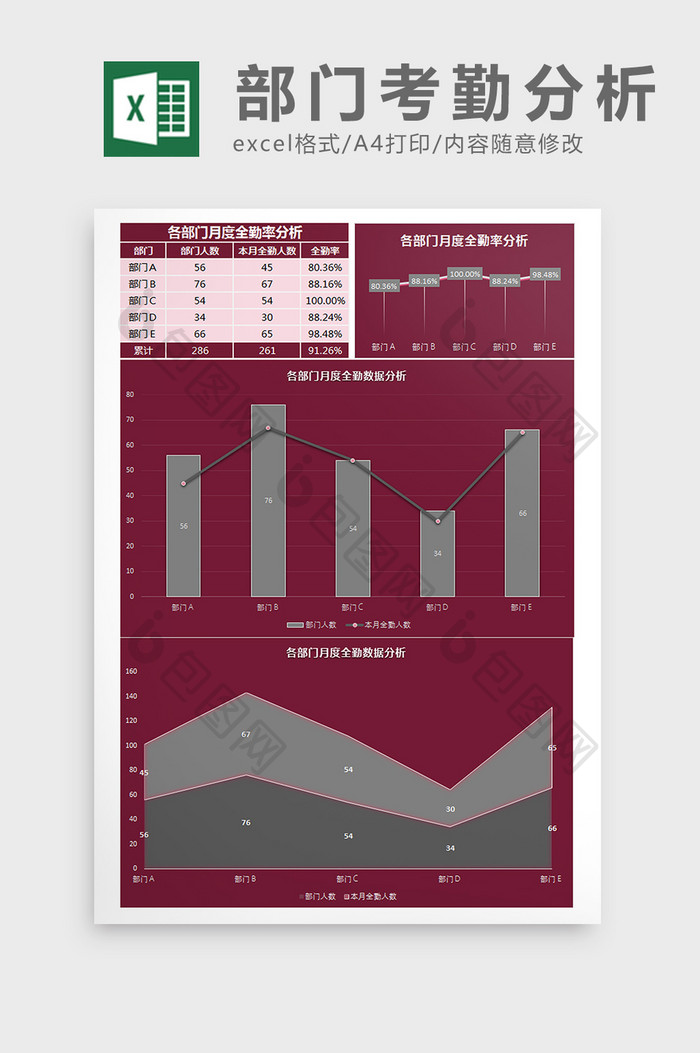 各部门月度全勤率分析Excel模板