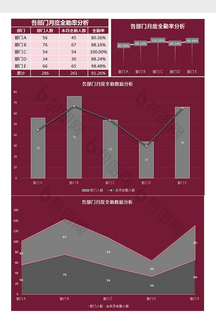 各部门月度全勤率分析Excel模板