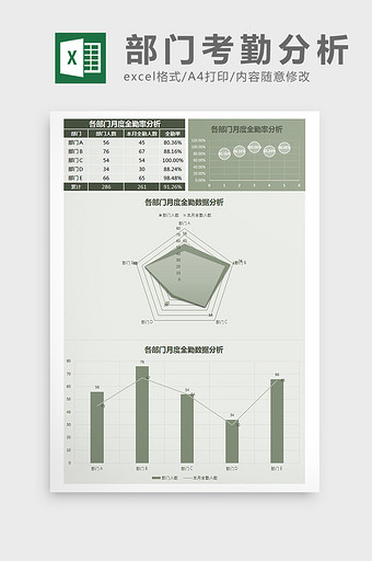 各部门月度全勤率分析Excel模板图片